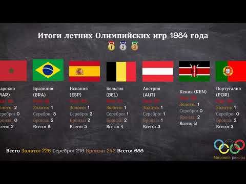 Итоги летних Олимпийских игр 1984 года
