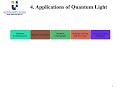 ICDTDE2025 – 306 – Survey On Quantum Light And Its Applications