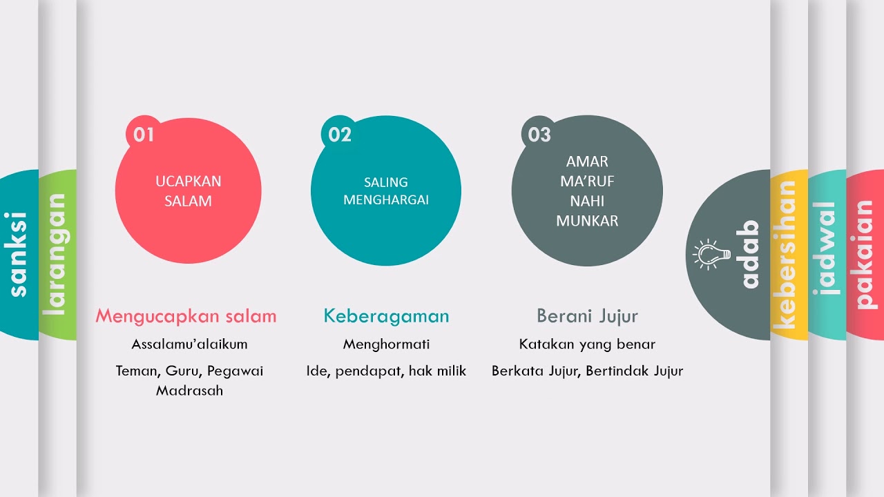 TATA TERTIB MAN 3 KOTA JAMBI