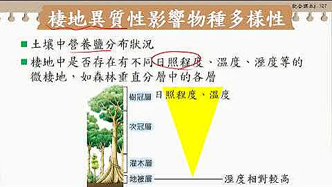 108选生四 3-1生物多样性_1遗传多样性与物种多样性 - 天天要闻