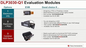 Head-Up Display Chipset EVM Options with DLP Technology