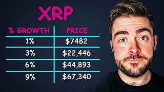 XRP World Bank Set Price between $7k  $70K? (Theory Calculated)