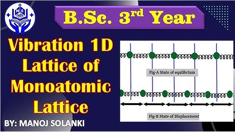 🔴 Monoatomic Lattice Vibration 1D || Complete Explanation || Solid State Physics