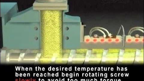 Dyna-Purge: Shutdown and Start-up in Extruder for Compounding