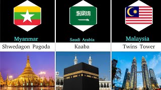 Global Icons: The Most Popular Landmarks from Every Country | 2026 | 