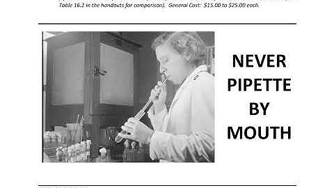 CTC 115 Volumetric Pipette Lab Activity Part 1