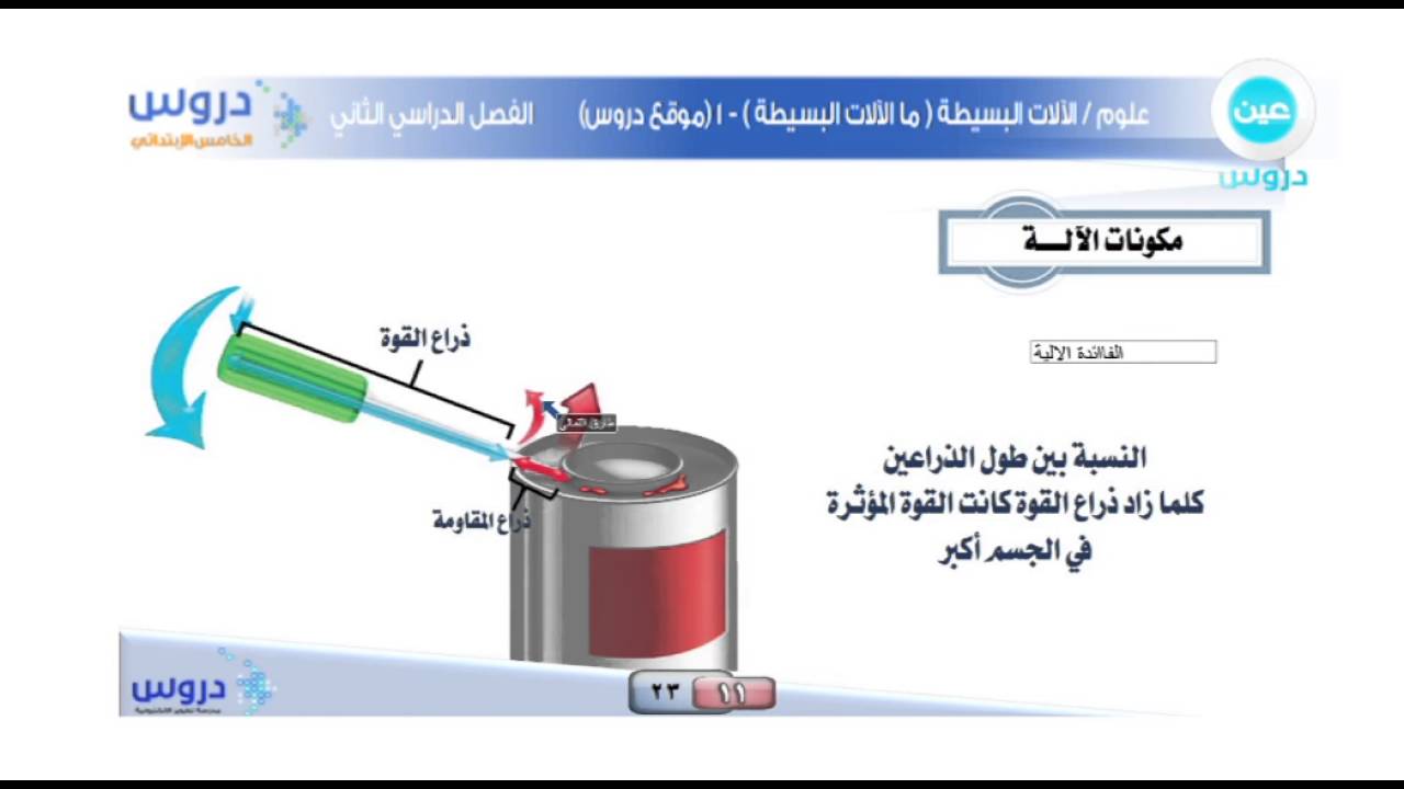 من الآلآت البسيطة