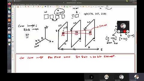 Video 1  ||   Digital Image Processing   (23 .5 .21)