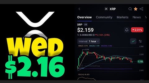 $2.16 #xrp Price Now  Wednesday 26 2025 