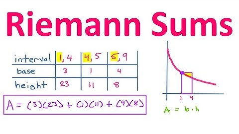 5.1E  Approximating Integrals with a Riemann Sum (Overestimate or Underestimate?)