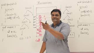 5.2 : Recursion Stack & Time Complexity [Abdul Bari] DSA Course