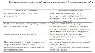 Какие Работники Могут Быть Назначены Допускающими