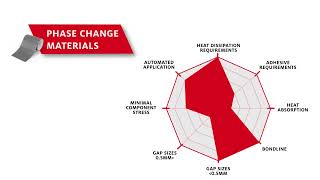 Thermal Management Materials Product Comparison Henkel Adhesives Thermal Management Materials