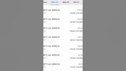 How to use Zerodha watchlist effectively as an Index Day Trader?