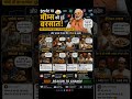 Narendra Modi ki oil wali speach ke baad internet par hui meem ki barish