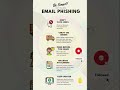 Email ✉️ Phishing #phishing #email #gmail #community #shotrs