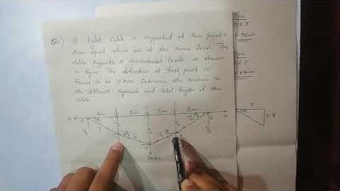 CE 202: STRUCTURAL ANALYSIS 1 - MODULE V - PART 2