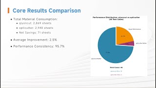 Cutlist optimizer QlyonCut vs Opticutter: 46 Real Tests Show 2.5% Material Savings