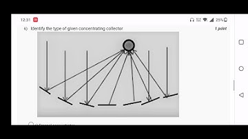 Renewable Energy Engineering: Solar Wind and Biomass Energy Systems Assignment -4 | Week -4| NPTEL