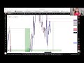 Live Forex and Crypto Session 10/04/2026