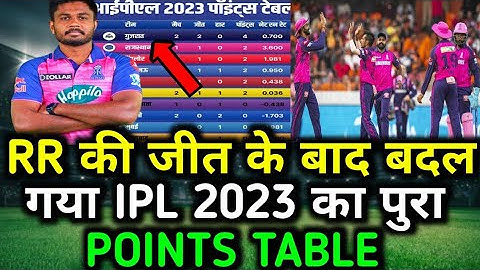 IPL 2023 Today Points Table । RR vs DC After Match Points Table । IPL 2023 points table DC vs RR