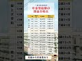 #投資 #株主優待 #お金の勉強 #年金
