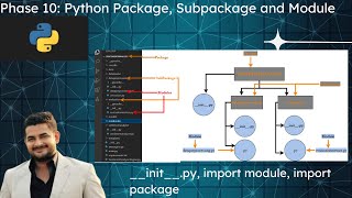 Tutorial 10: Python Package and Module for beginners