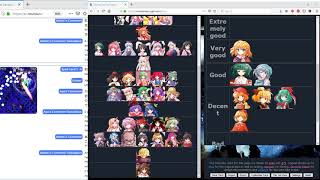 Touhou Tier List: Double Spoiler boss fights
