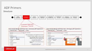 ADF Primer