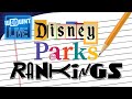 Disney Park Rankings - WDWNT Live