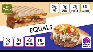 Equals and Alternatives Episode 62: Panera Chipotle Chicken Panini and Taco Bell XXL Burrito
