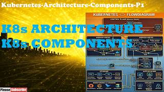 Kubernetes Architecture Explained | Cluster Components & Services
