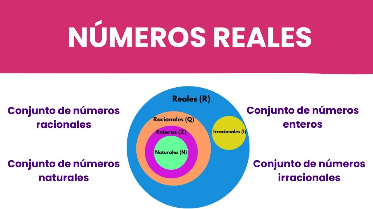 conjunto-de-los-n-meros-reales-explicaci-n-y-ejemplos-youtube