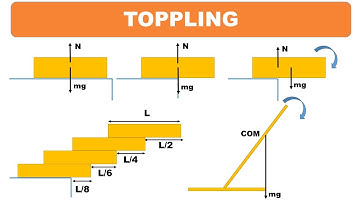 Toppling (Tipping over or overturning) | Part 3 | Maximum Overhang | Rotational Mechanics