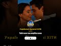 ХІТИ 2026 Найкращі Українські Пісні 2026 Новинки Музики Популярні Пісні Збірка 