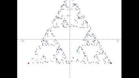 Chaos, Vivaldi, Sierpinski