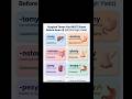 Important Surgical 🥼Terms for EXAM🎯 #shorts##study #students#medicine#ai  #youtubeshorts#knowledge