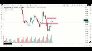 GBP\USD ANALYSIS | FOREX TRADING | MARKET ANALYSIS | MUEEZ TRADES | 05/10/2026