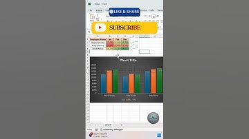 Excel Data Visualization | Turn Boring Data into SMART Dashboard | Excel Dashboards