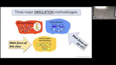 IEE 475: Lecture A2 (2021-08-26): Introduction to Simulation Modeling