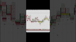 Order Flow в деле — как читать мысли рынка просто и быстро!