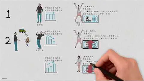 美聯儲/央行降息，為什麼債券價格上漲？為什麼債券與利率負相關？ - 天天要聞