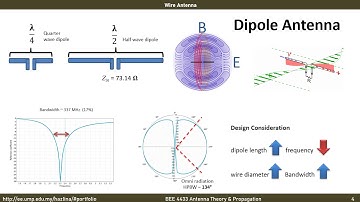ANT - 2 -  Electronically Small Antenna