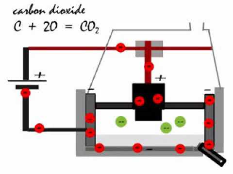 خلية هول هيروليت