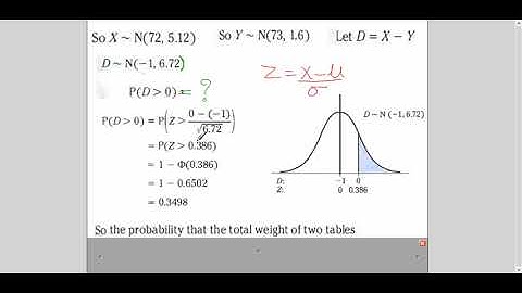 TKMaths A Level S2 Linear Combination  Sum of normal variable CL video #3