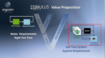 Test your code automatically with STIMULUS