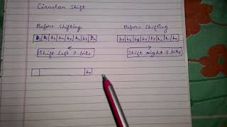 Celebrity Circular Shift Operation in Cryptography Net Worth