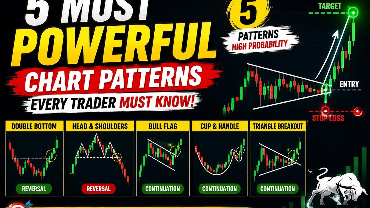5 Most Powerful Chart Patterns Every Trader Must Know | Price Action ...