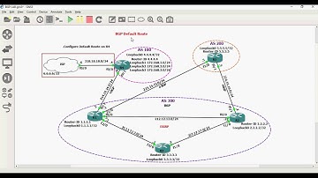 FREE URDU/HINDI Lecture 71 BGP Default Route