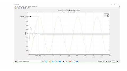 Lab 5 : Speed Control Design Time Response Analysis